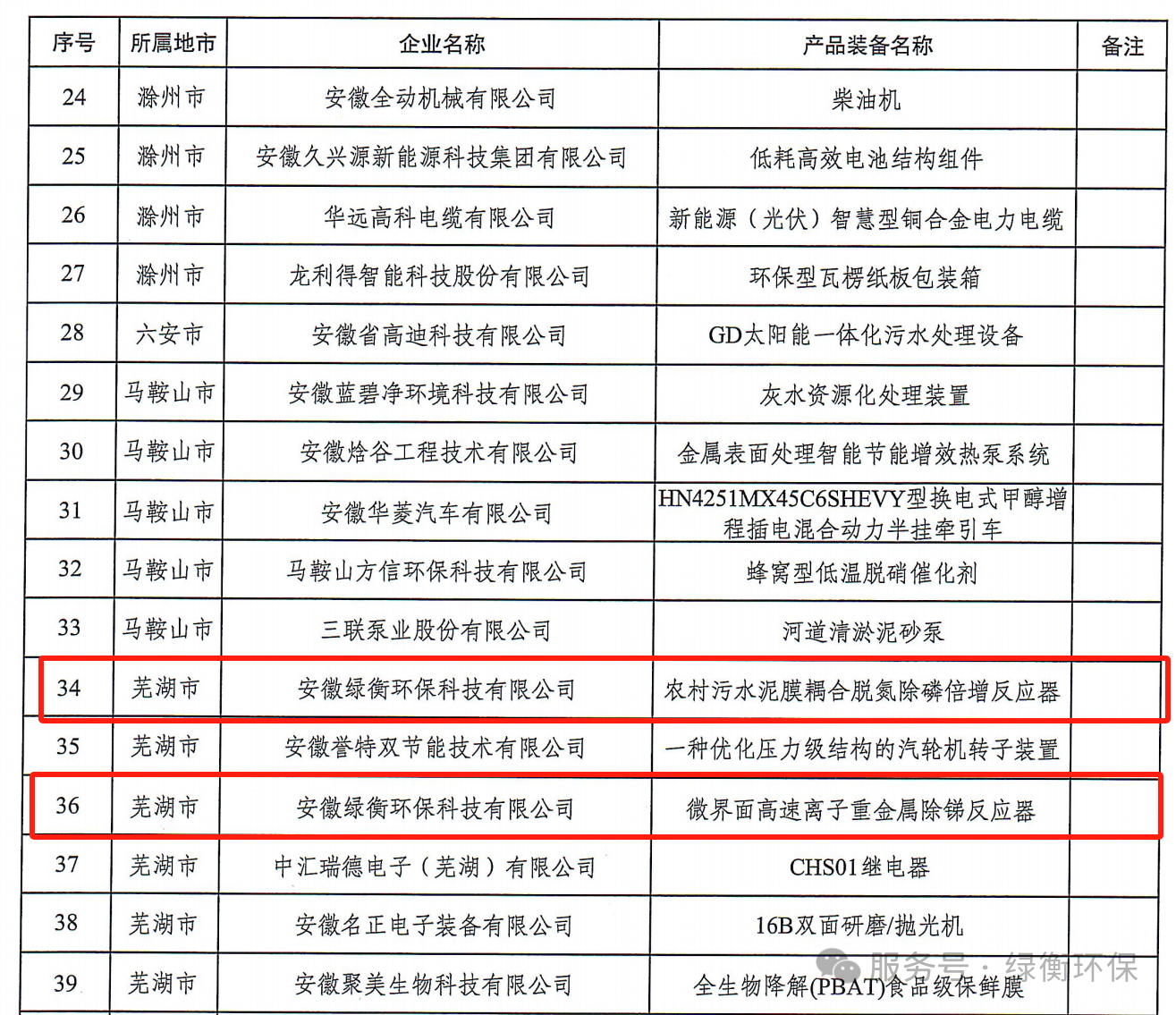 348fb9ee6683f07f921eba70c5820e7a.png